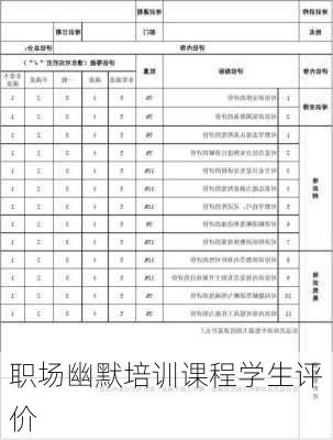 职场幽默培训课程学生评价