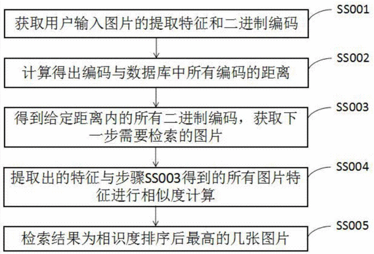 如何实现在素材库中快速检索