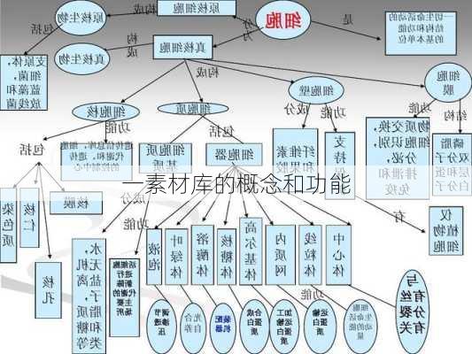 一素材库的概念和功能