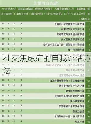 社交焦虑症的自我评估方法