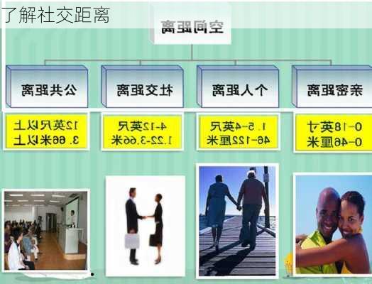 了解社交距离