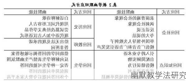 幽默教学法研究