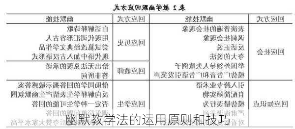 幽默教学法的运用原则和技巧