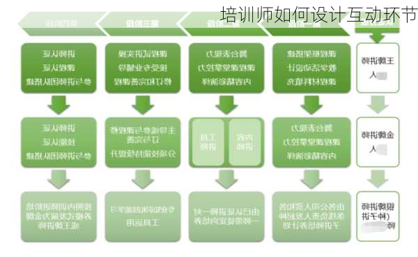 培训师如何设计互动环节
