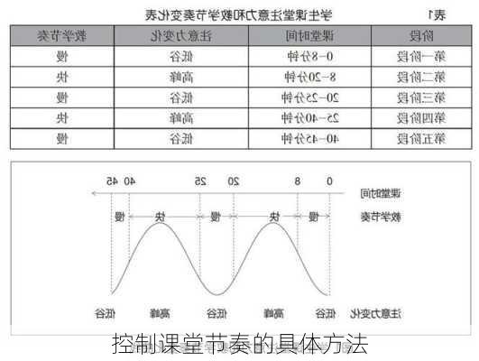 控制课堂节奏的具体方法