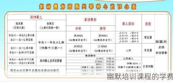 幽默培训课程的学费