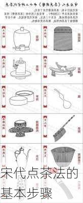 宋代点茶法的基本步骤
