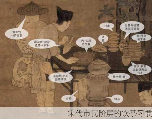宋代市民阶层的饮茶习惯