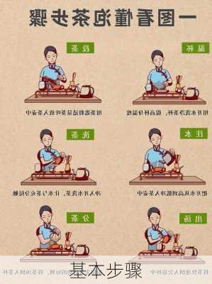 基本步骤