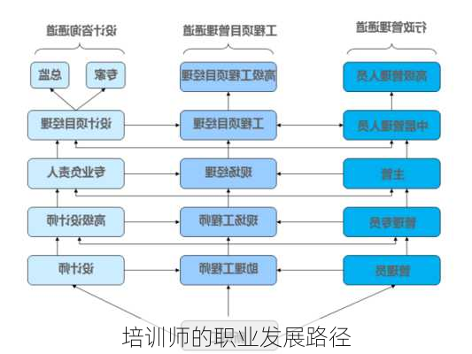 培训师的职业发展路径