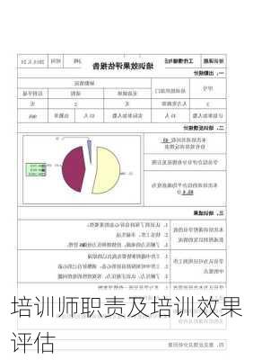 培训师职责及培训效果评估