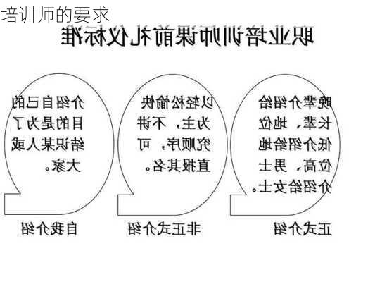培训师的要求