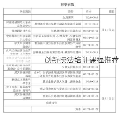 创新技法培训课程推荐