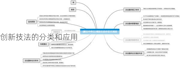 创新技法的分类和应用