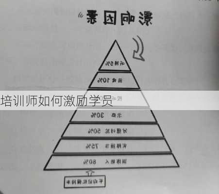 培训师如何激励学员