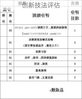 创新技法评估