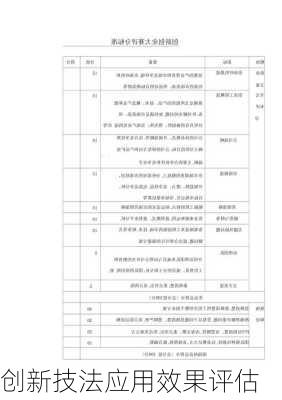 创新技法应用效果评估