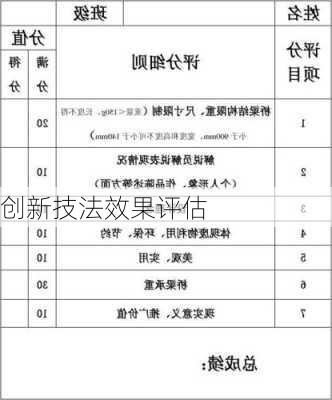 创新技法效果评估