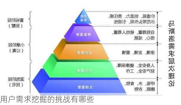用户需求挖掘的挑战有哪些