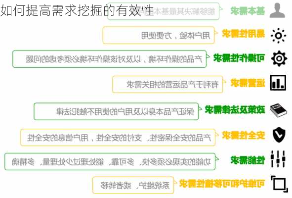 如何提高需求挖掘的有效性