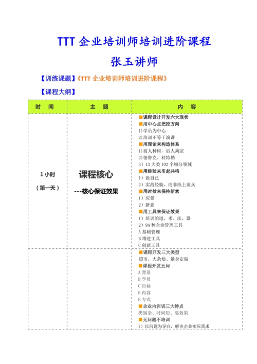 TTT培训的内容有哪些