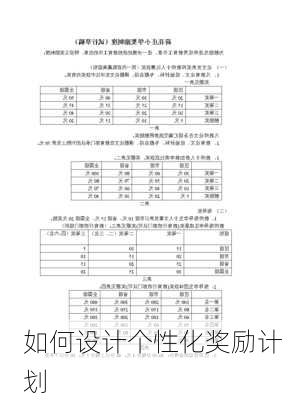 如何设计个性化奖励计划