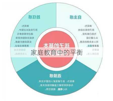 家庭教育中的平衡