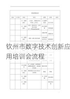 钦州市数字技术创新应用培训会流程