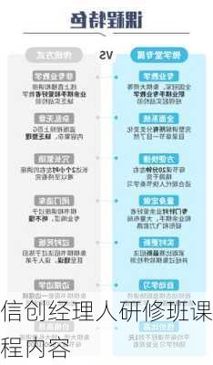 信创经理人研修班课程内容