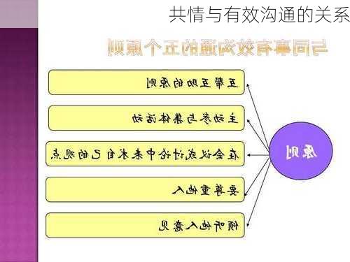 共情与有效沟通的关系