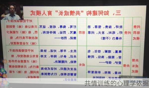 共情训练的心理学依据