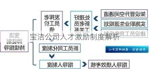 宝洁公司人才激励制度解析