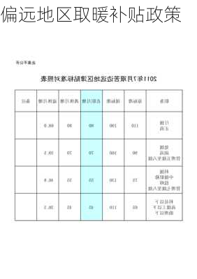 偏远地区取暖补贴政策