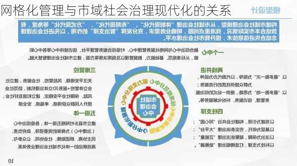 网格化管理与市域社会治理现代化的关系