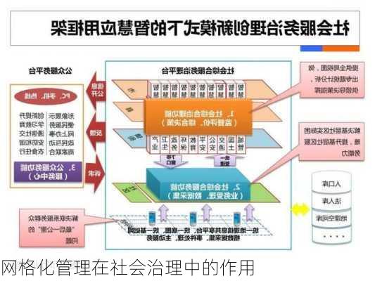 网格化管理在社会治理中的作用