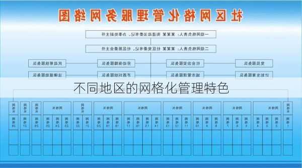 不同地区的网格化管理特色