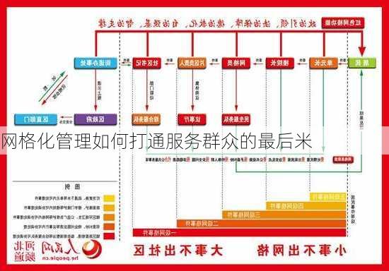 网格化管理如何打通服务群众的最后米