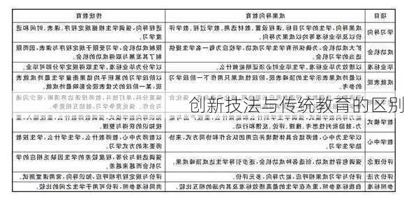 创新技法与传统教育的区别