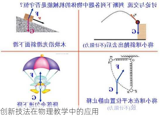创新技法在物理教学中的应用