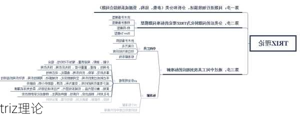 triz理论
