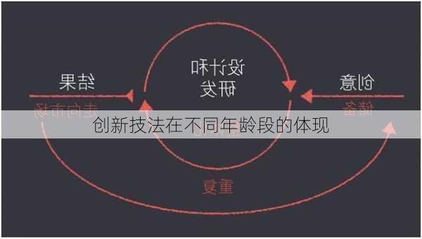 创新技法在不同年龄段的体现
