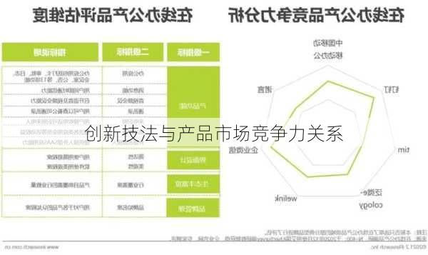 创新技法与产品市场竞争力关系