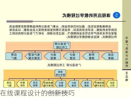 在线课程设计的创新技巧