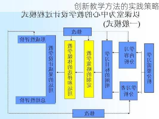 创新教学方法的实践策略