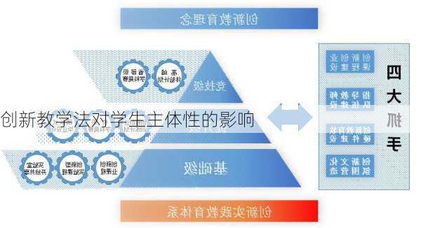创新教学法对学生主体性的影响