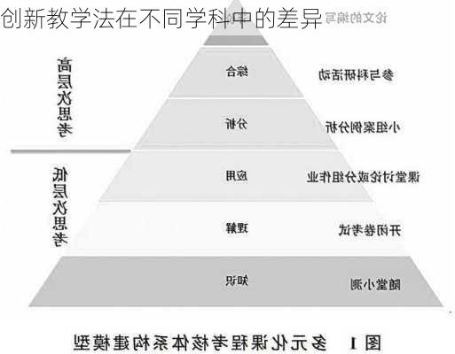 创新教学法在不同学科中的差异