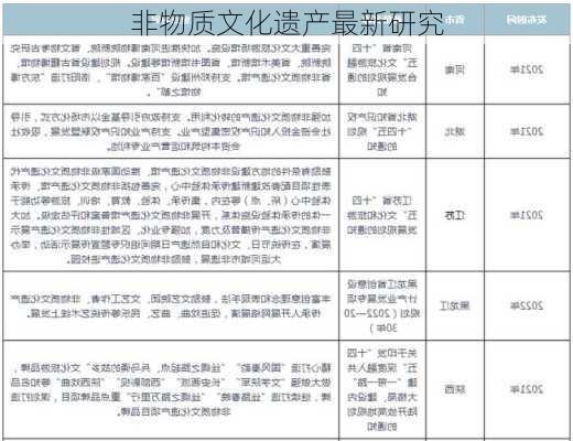 非物质文化遗产最新研究