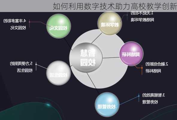如何利用数字技术助力高校教学创新