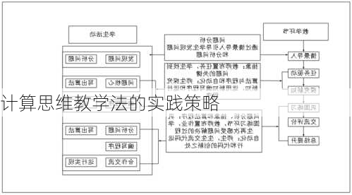 计算思维教学法的实践策略