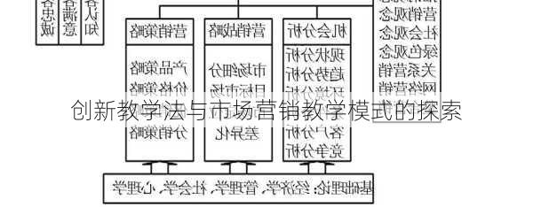 创新教学法与市场营销教学模式的探索